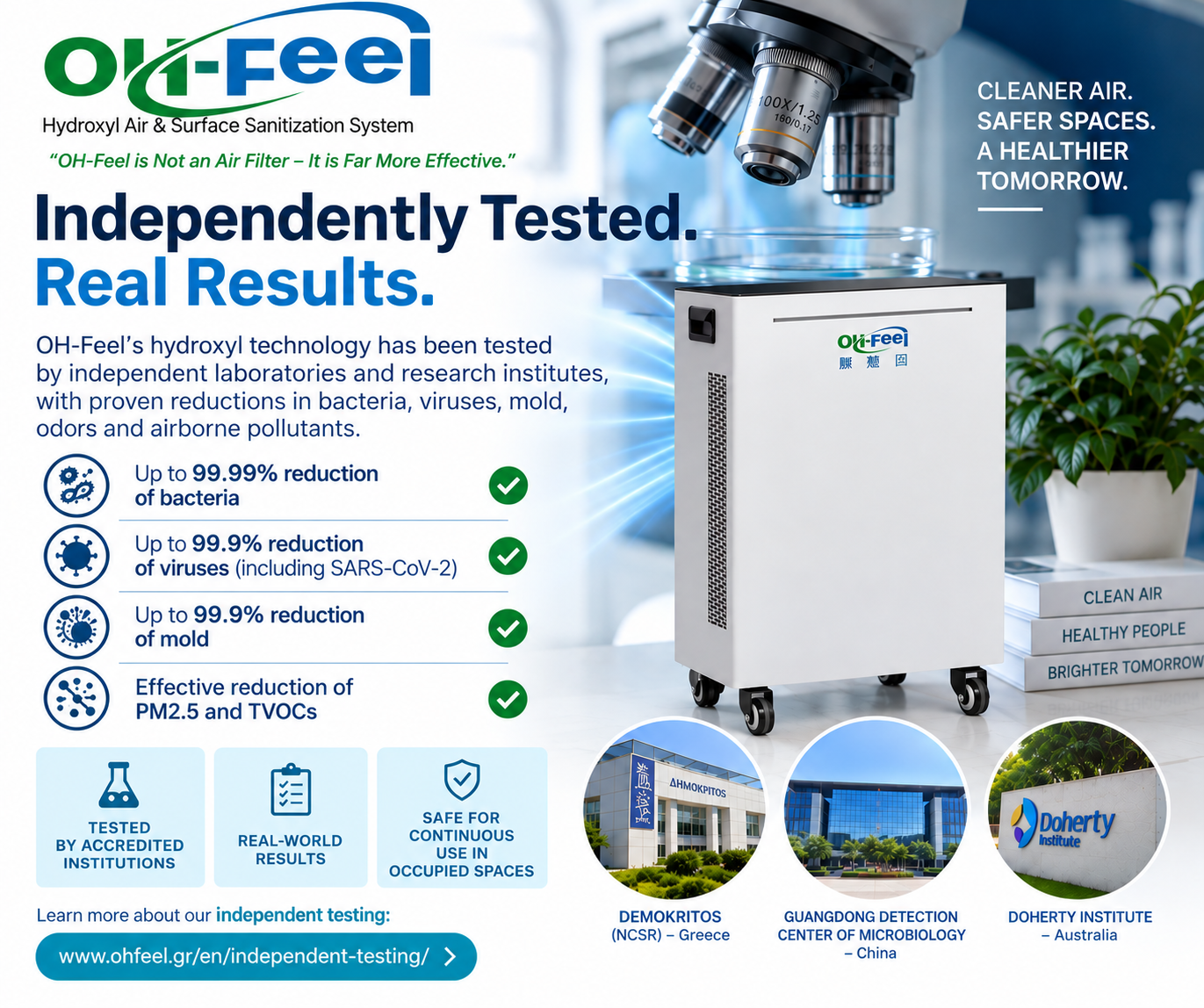 independent testing
